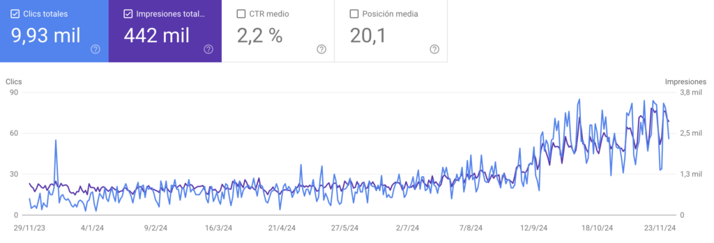 datos-search-console