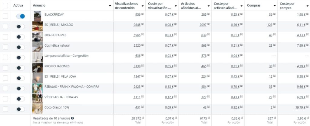 metricas-anuncios-facebook-ads